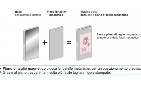 SET Piano di Taglio per Fustellatrice ISA4 e ISA5 - immagine 2