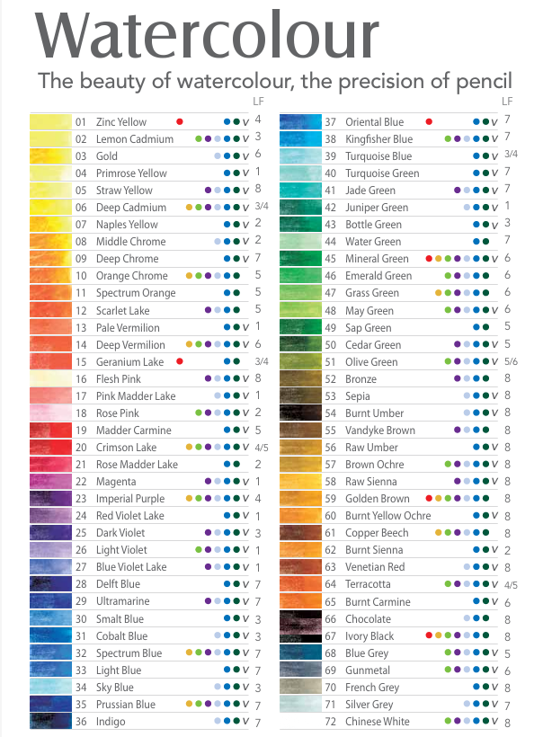 Derwent Watercolour 72 Matite Confezione in Legno - immagine 5
